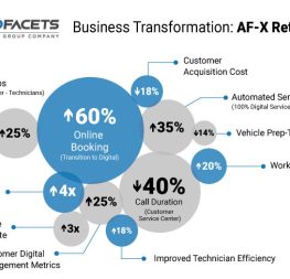 AI-Based Transformation for Automotive Dealer Groups & Importers