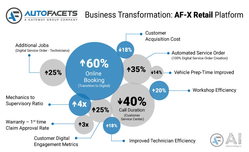 Industry Trend